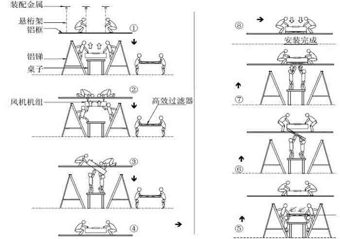 FFU安裝圖解說明